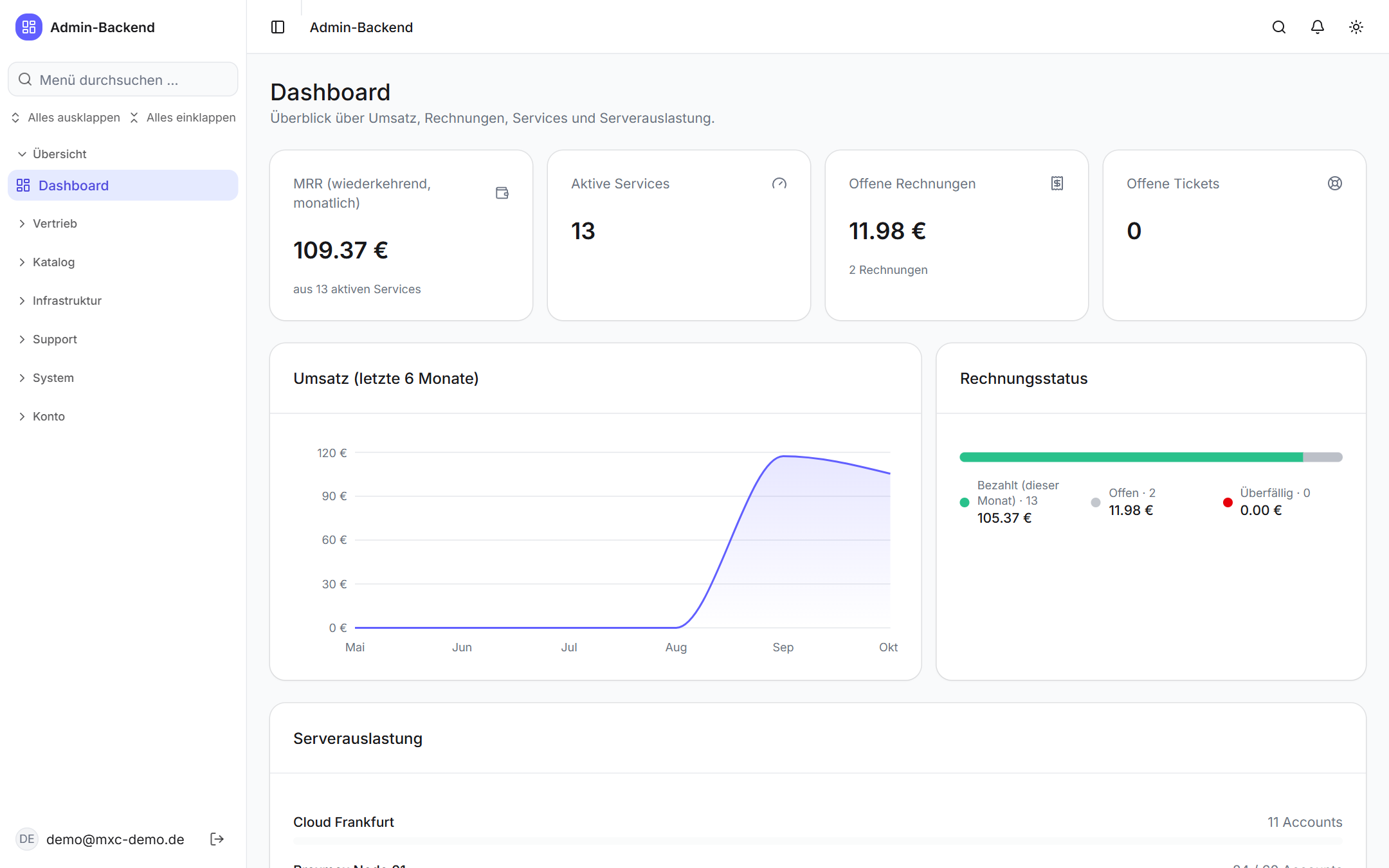 MXC-Dashboard mit Umsatz, offenen Rechnungen und Serverauslastung